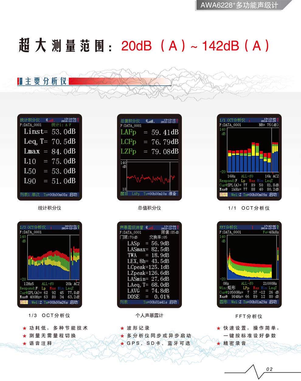 AWA6228+多功能-彩頁3.jpg