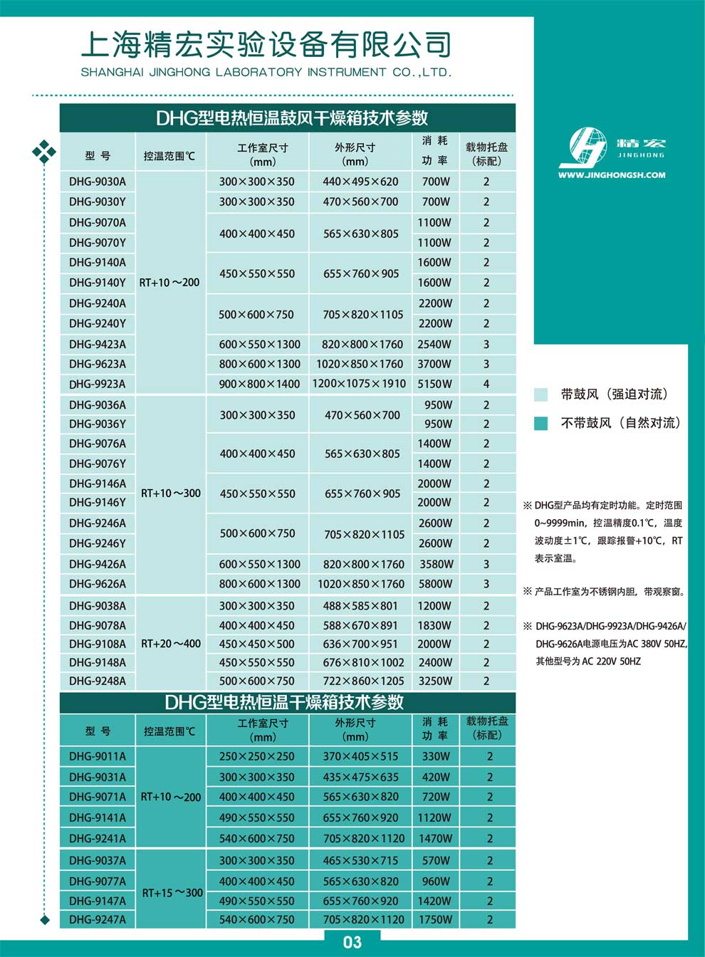 DHG-電熱恒溫鼓風干燥箱彩圖2.jpg