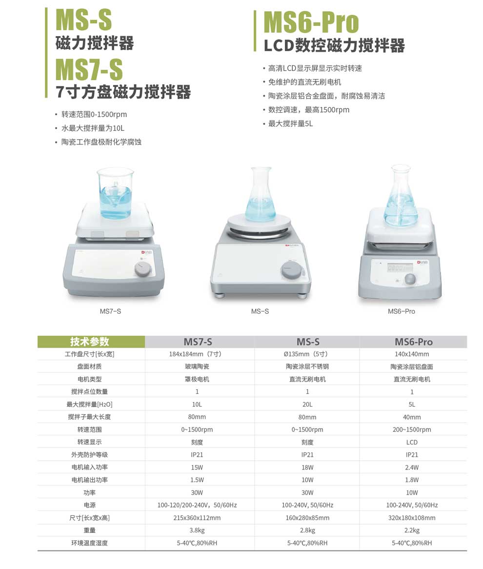 MS7-MS-S-MS6-Pro-彩頁(yè).jpg