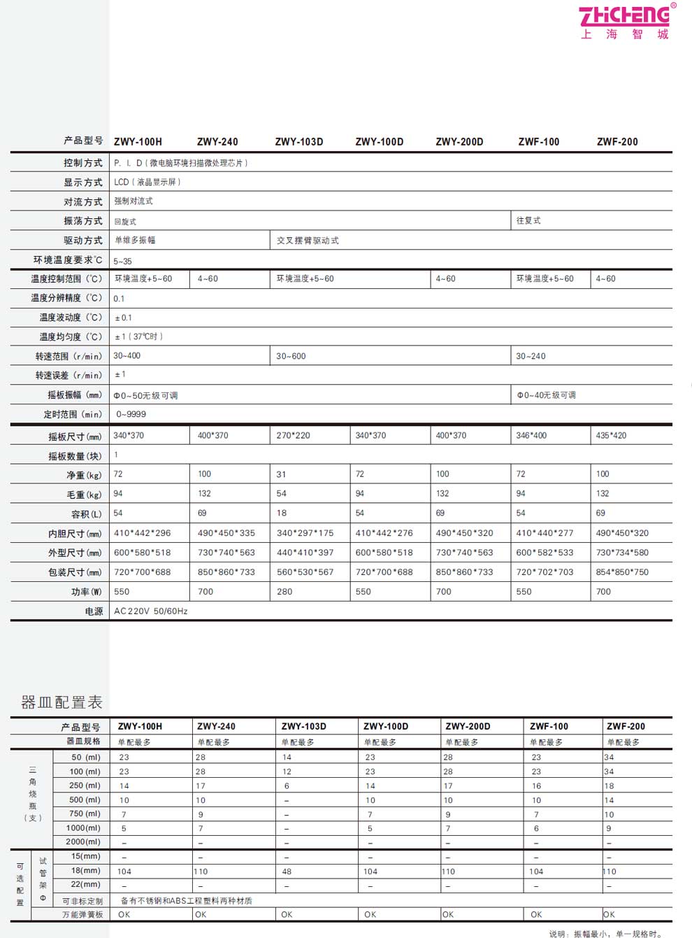 ZWY-240-100H-103D 100D 200D ZWF-100 200-彩2.jpg