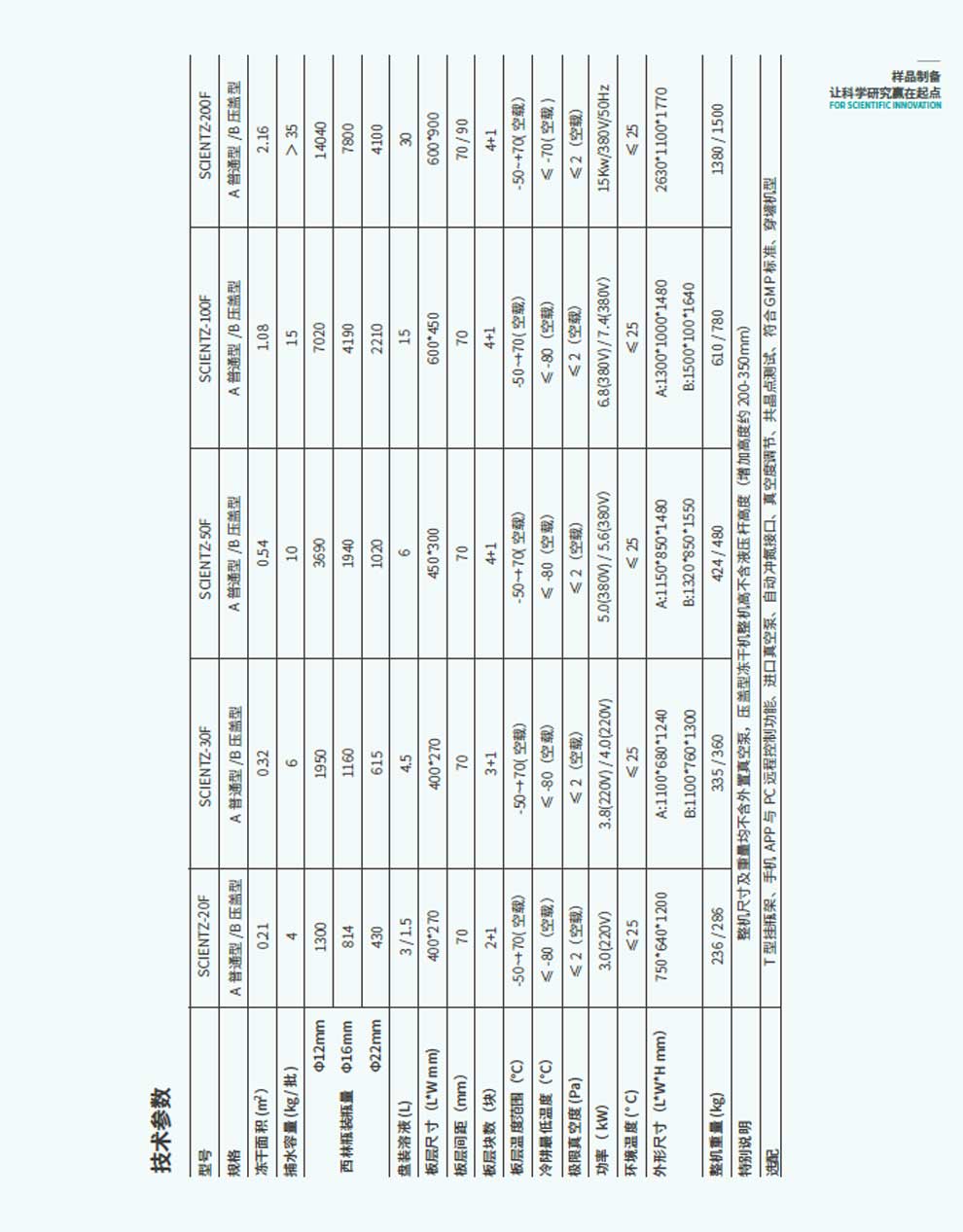 SCIENTZ-F-系列中試型方倉(cāng)-彩2.jpg