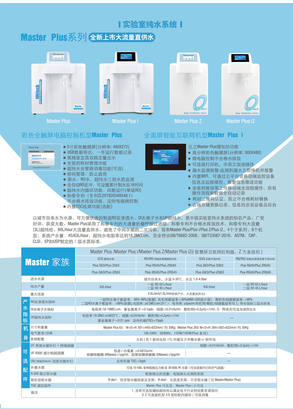 Master-Plus系列-彩頁.jpg